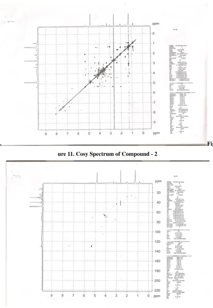 Figure 11. Cosy Spectrum of Compound - 2