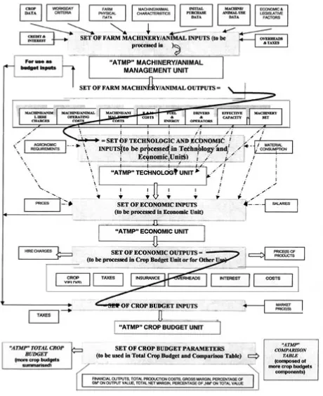 Fig. 1. ATMP flow chart