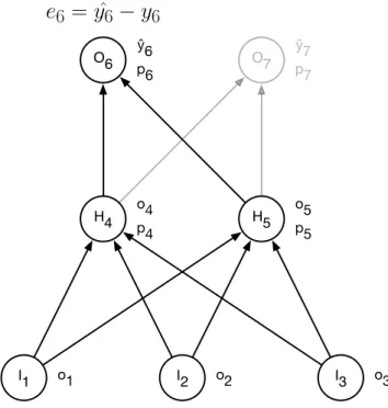 Figure 2.7: The backpropagation algorithm.
