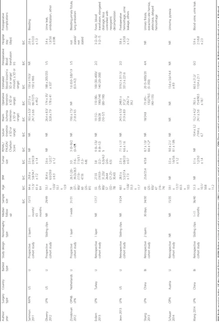 Table 1 Basic characteristics of all pooled studies in the meta-analysis