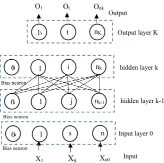 Fig. 1.  Fuzzified Neural Network Architecture  C.  Genetic  Algorithm 