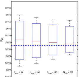 Figure 4: Robust Confidence Intervals Obtained from Different Number of Training Samples (N train = 50, 100, 150, 200)