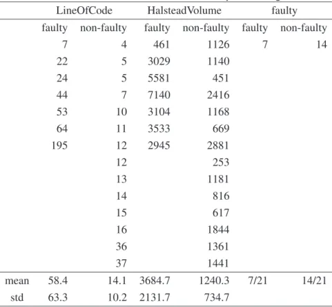 Table 2.2. Summarized statistics of the example training subset.