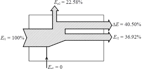 Fig. 3. The diagram of heat ﬂow exergies in the plate heat ex-changer at κ = 1.02