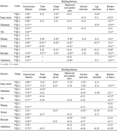 Table 6. Correlation coefﬁcients between visual quality scores and buildings features