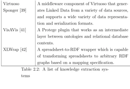 Table 2.2: A list of knowledge extraction sys-