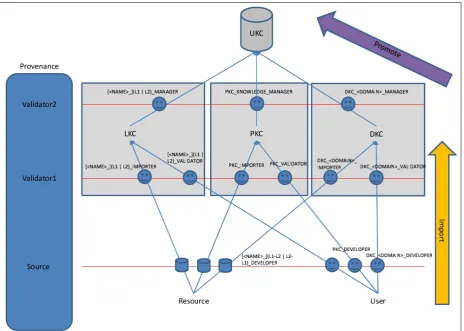 Figure 3.4: UKC importing scenarios