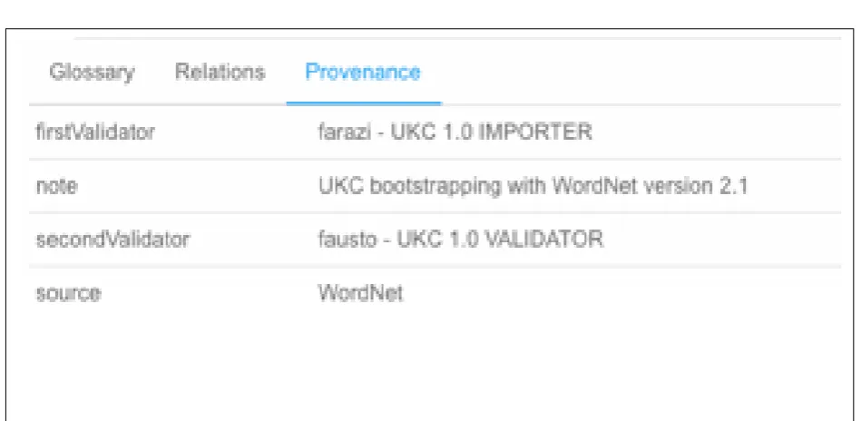 Figure 3.6: Basic visualization for knowledge base provenance