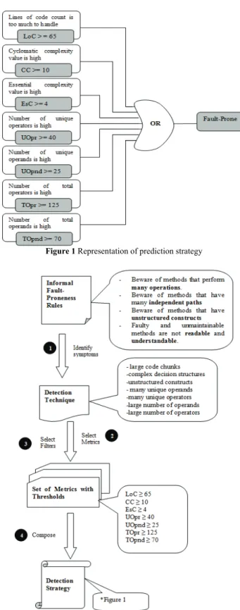 Figure 1 Representation of prediction strategy 