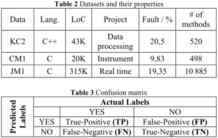Table 2 Datasets and their properties 