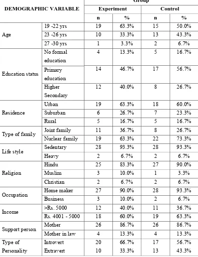 TABLE – I Frequency and percentage distribution of demographic variables of primi gravida 