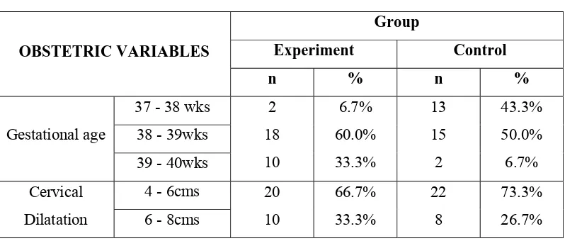 TABLE – 2 OBSTETRIC VARIABLES 