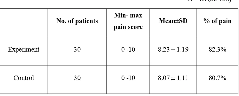TABLE -3: ASSESSMENT OF PRETEST LEVEL OF PAIN AND ANXIETY IN EXPERIMENTAL AND CONTROL GROUP