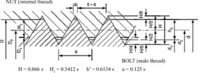 Fig. 1. Metric thread of basic 