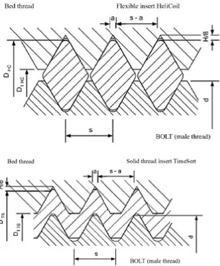 Fig. 2. Metric thread of the basic rank created by flexible thread in-sert HeliCoil
