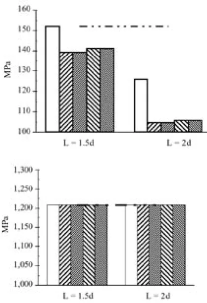 Fig. 5. Shearing stress in threads 