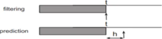 Table 2: ACCURACY MEASUREMENTS