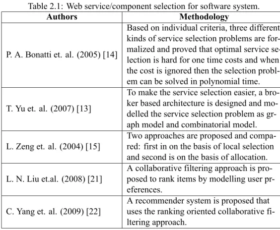 Table 2.1: Web service/component selection for software system.