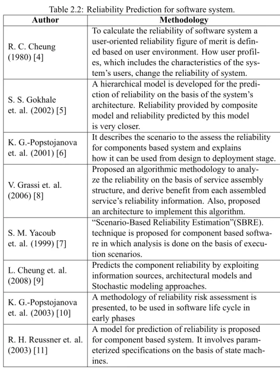 Table 2.2: Reliability Prediction for software system.