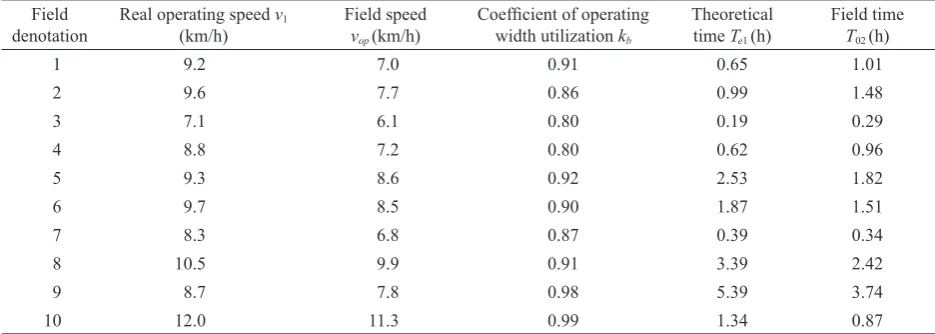 Table 1. Parameters of field