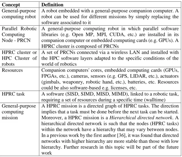 Table 4. HPRC main concepts 