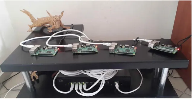 Figure 5.  HPRC hardware platform. HPRC cluster with four Raspberry PI 3 model B deployed using  the HPC-ROS package