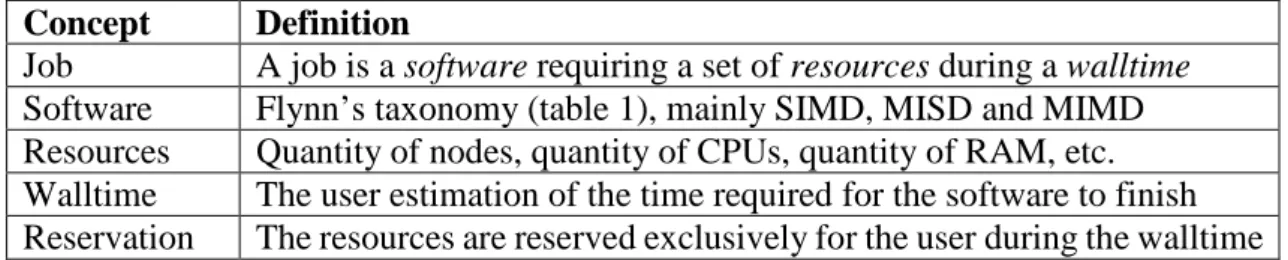 Figure 2 displays the main functionalities provided by each of the HPC software layers,  except the operating system layer