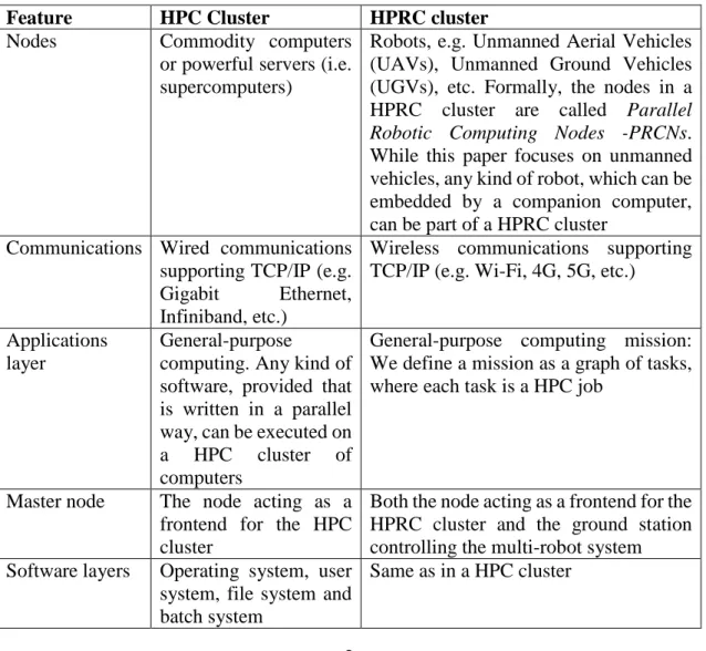 Table 3 shows a comparison between a HPC and a HPRC cluster. 