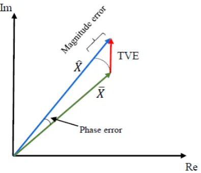 Figure 2.4: Graphical representation of TVE deﬁnition.
