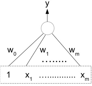 Figure 5.1: Neural network diagram of the linear discriminant function. The bias w0 isrepresented as an additional weight with an input value of 1.