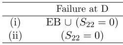 Table 3.1: Classiﬁcation of the optimal cycles for plane-strain load-driven DEGs,according to the relevance of the electric breakdown Eeb on the failure at D, cf