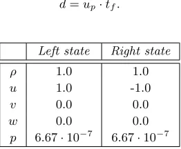 Table 5.1: One-dimensional Riemann problem for obtaining the exact solutionof the Saltzman problem.