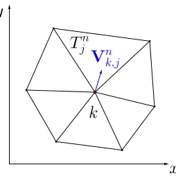 Figure 2.6: Geometrical notation for the arithmetic node solver: k is the localnode, T nj denotes one element of the neighborhood Vk and V nk,jis the local velocity contribution of element T nj given by (2.41).