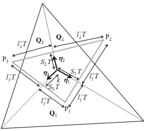 Figure 3.2: Multidimensional Riemann problem at vertex k, where threediﬀerent states (Q1, Q2, Q3) come together.The control vol-ume generated by the propagation of the wavespeeds (S1, S2, S3)within a time step ∆t is highlighted by the grey lines.
