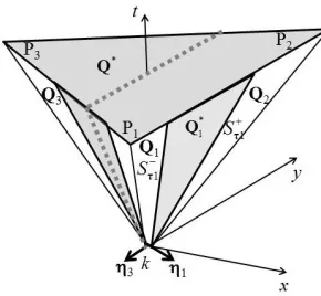 Figure 3.3: Inverted prism in space and time where the strongly interactingstate Q∗ is on the top surface