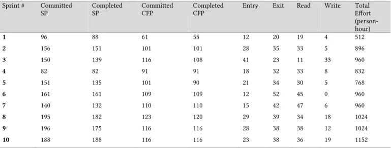 Table 2: Data used in Case 2  Project #  Completed 