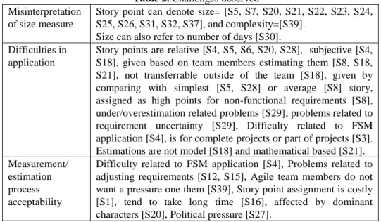 Table 2. Challenges observed  Misinterpretation 