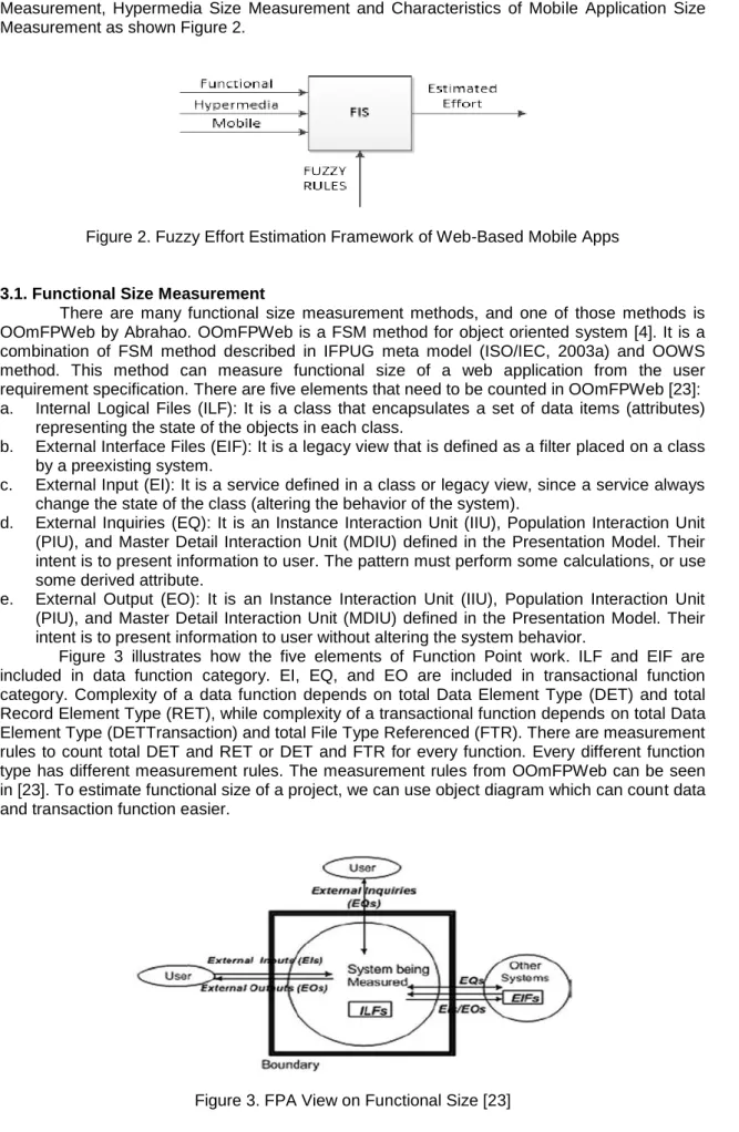 Figure 2. Fuzzy Effort Estimation Framework of Web-Based Mobile Apps 