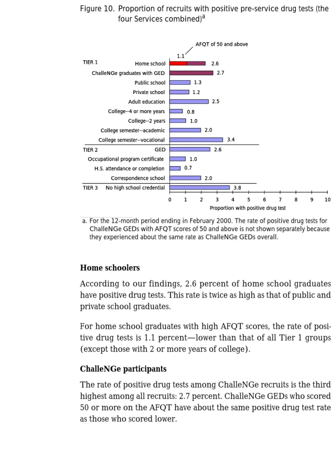 Figure 10. Proportion of recruits with positive pre-service drug tests (the  four Services combined) a