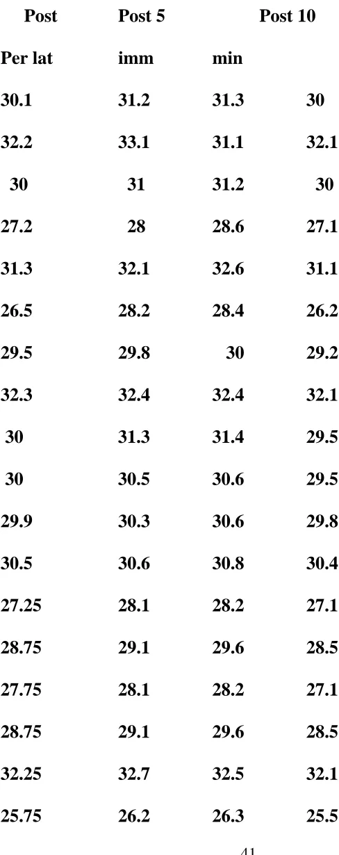 Table for H-reflex Latency. 