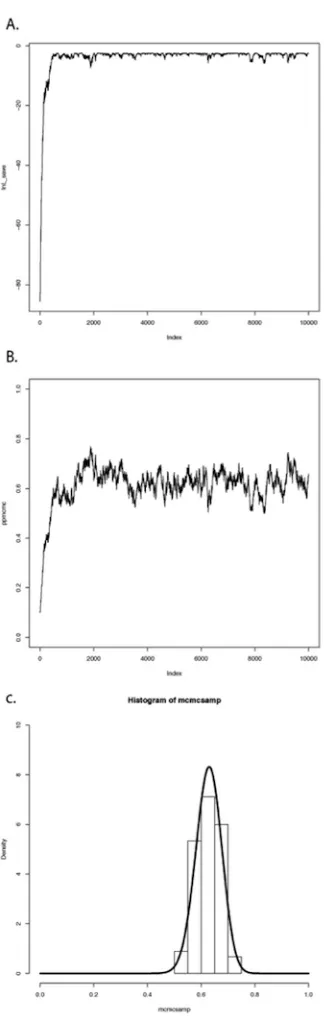 Figure 2.4. Bayesian MCMC from lizard flipping example. Image by the author,can be reused under a CC-BY-4.0 license.