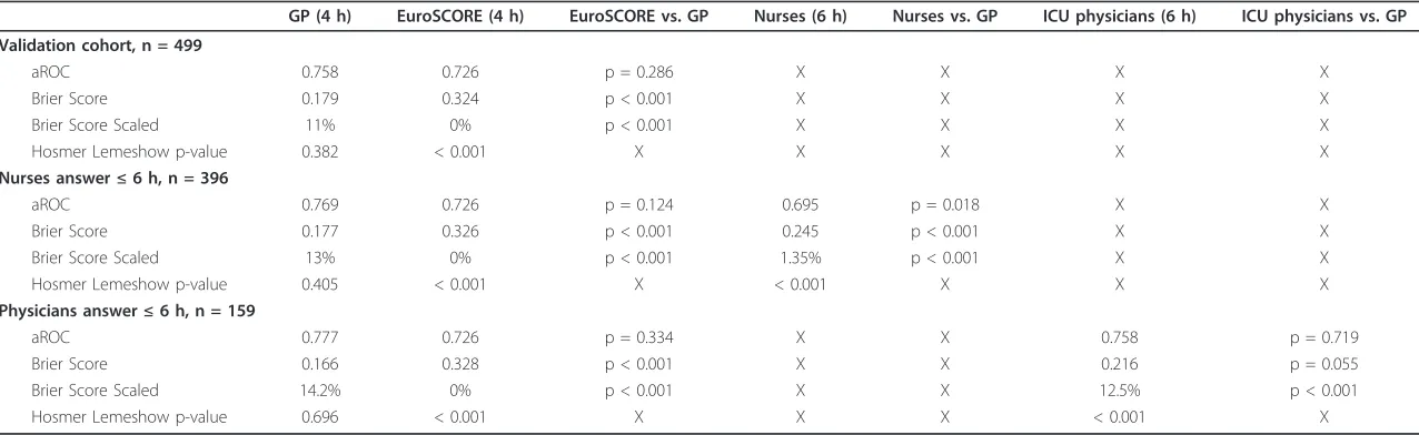 Table 3 Classification task