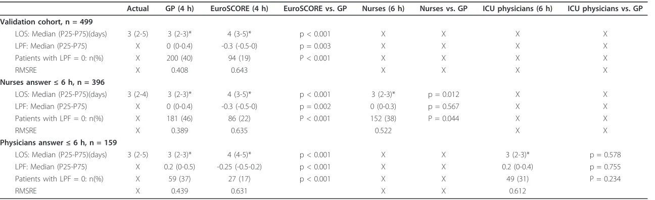 Table 4 Regression task