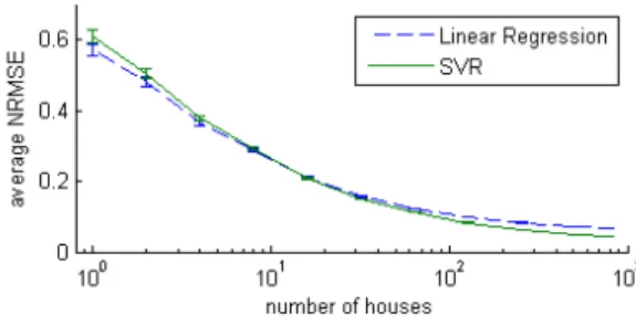 Figure 4: A sample of hourly energy consumption from the CER dataset, from Monday, 07 to Sunday,  2009-09-13.