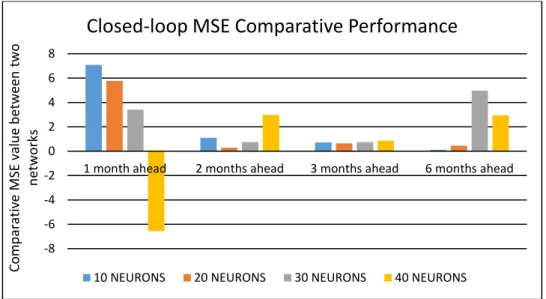 Figure 15 MSE Comparative Performance 