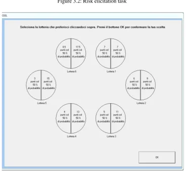 Figure 3.2: Risk elicitation task