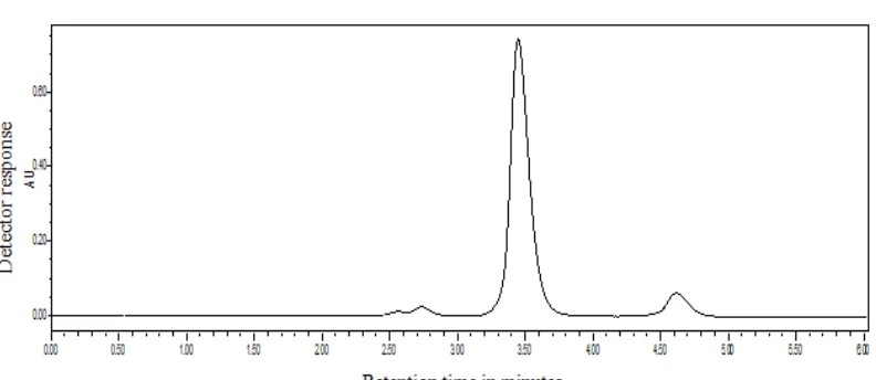 Fig: 3 