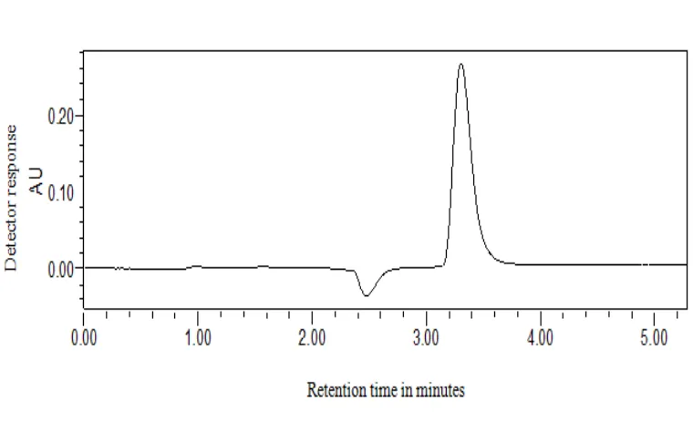 Fig: 4 