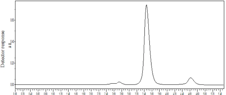 Fig-5 