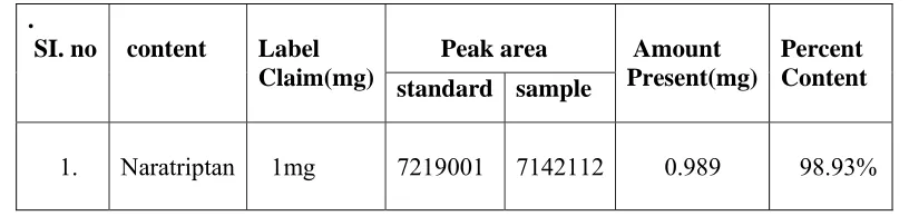 Table-3 